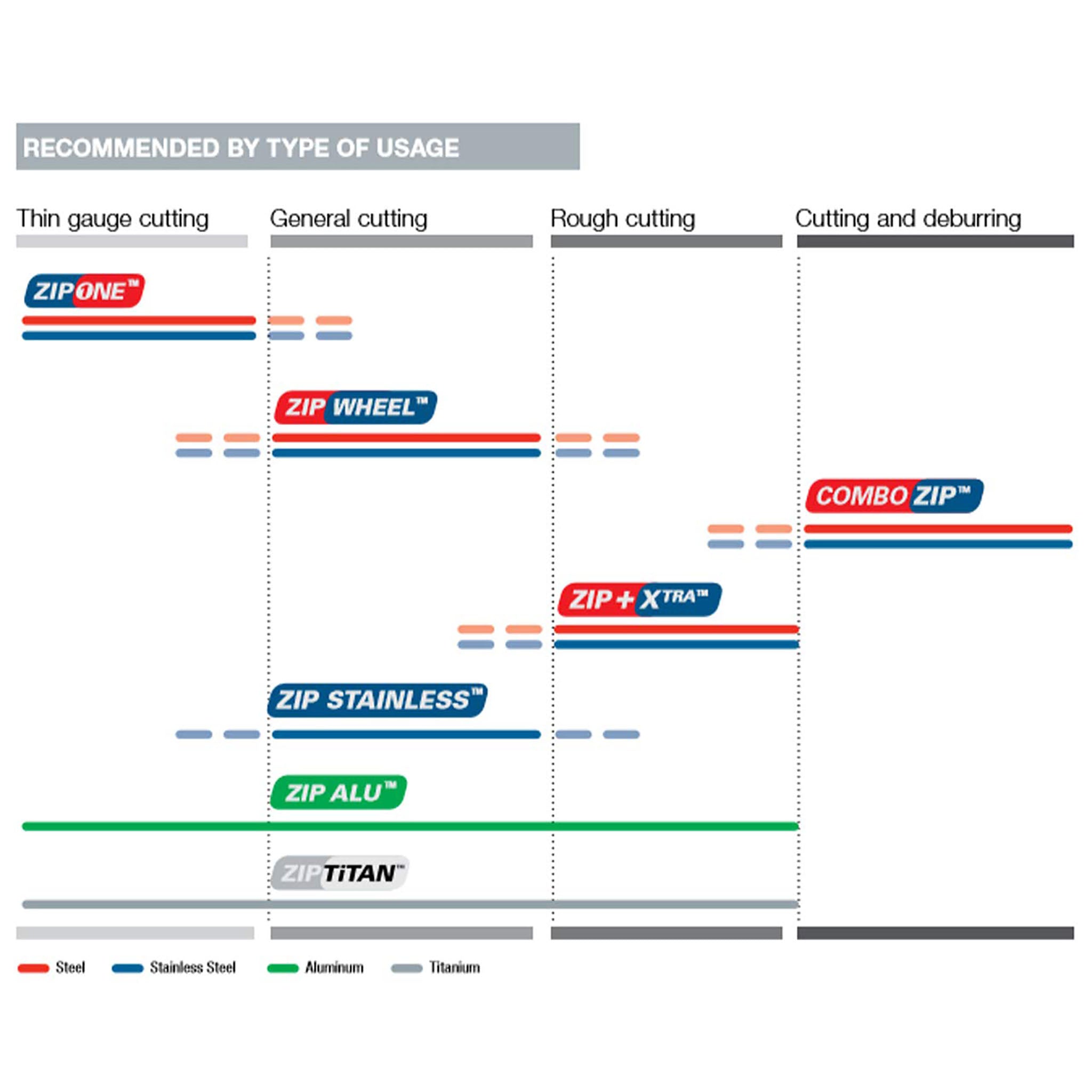 WALTER  11T062 Zipcut™ - Reinforced Cut-Off Wheels for Right-Angle Grinders (25 pack)