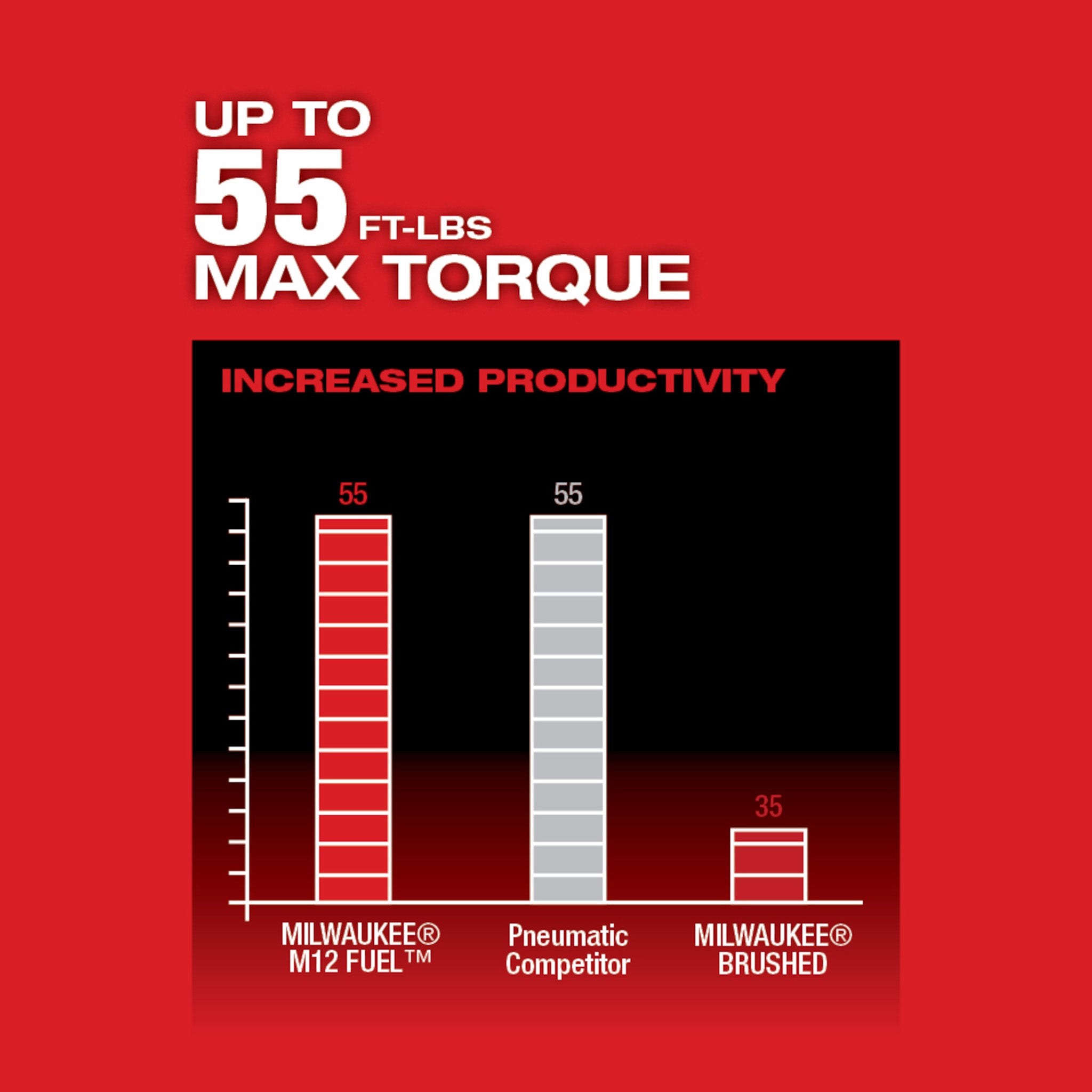 Milwaukee 2557-22 - M12 FUEL 12V Lithium-Ion Brushless Cordless 3/8-Inch Ratchet Kit W/ (2) 2.0Ah Batteries & Tool Bag