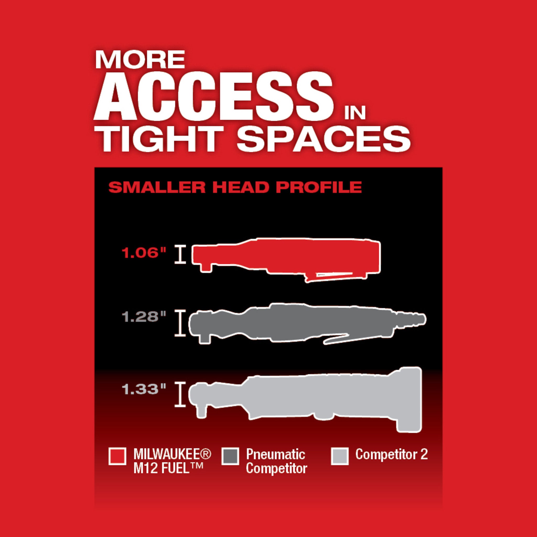 Milwaukee 2557-22 - M12 FUEL 12V Lithium-Ion Brushless Cordless 3/8-Inch Ratchet Kit W/ (2) 2.0Ah Batteries & Tool Bag