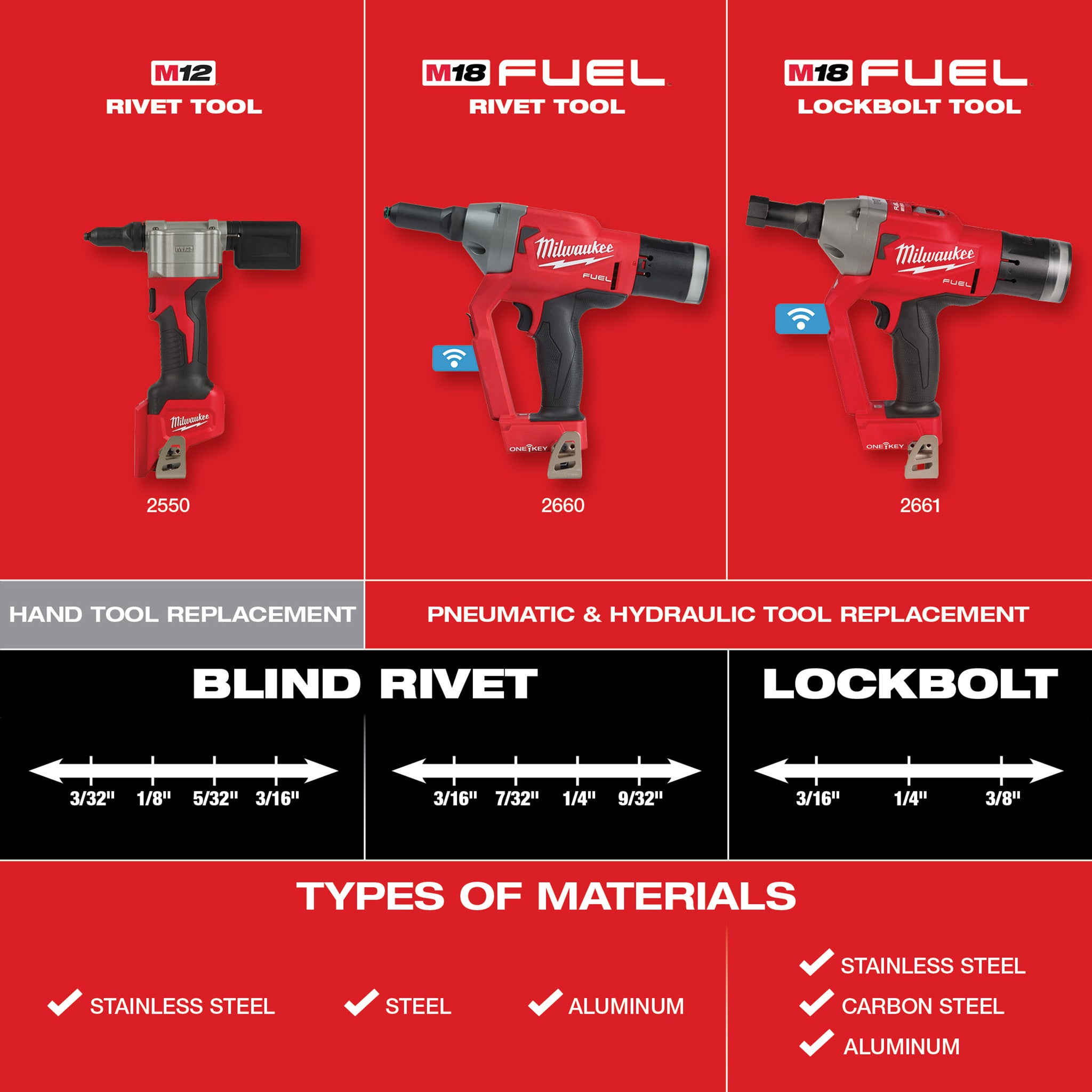 Milwaukee 2550-20 - Riveteuse sans fil au lithium-ion M12 12 V (outil seulement)