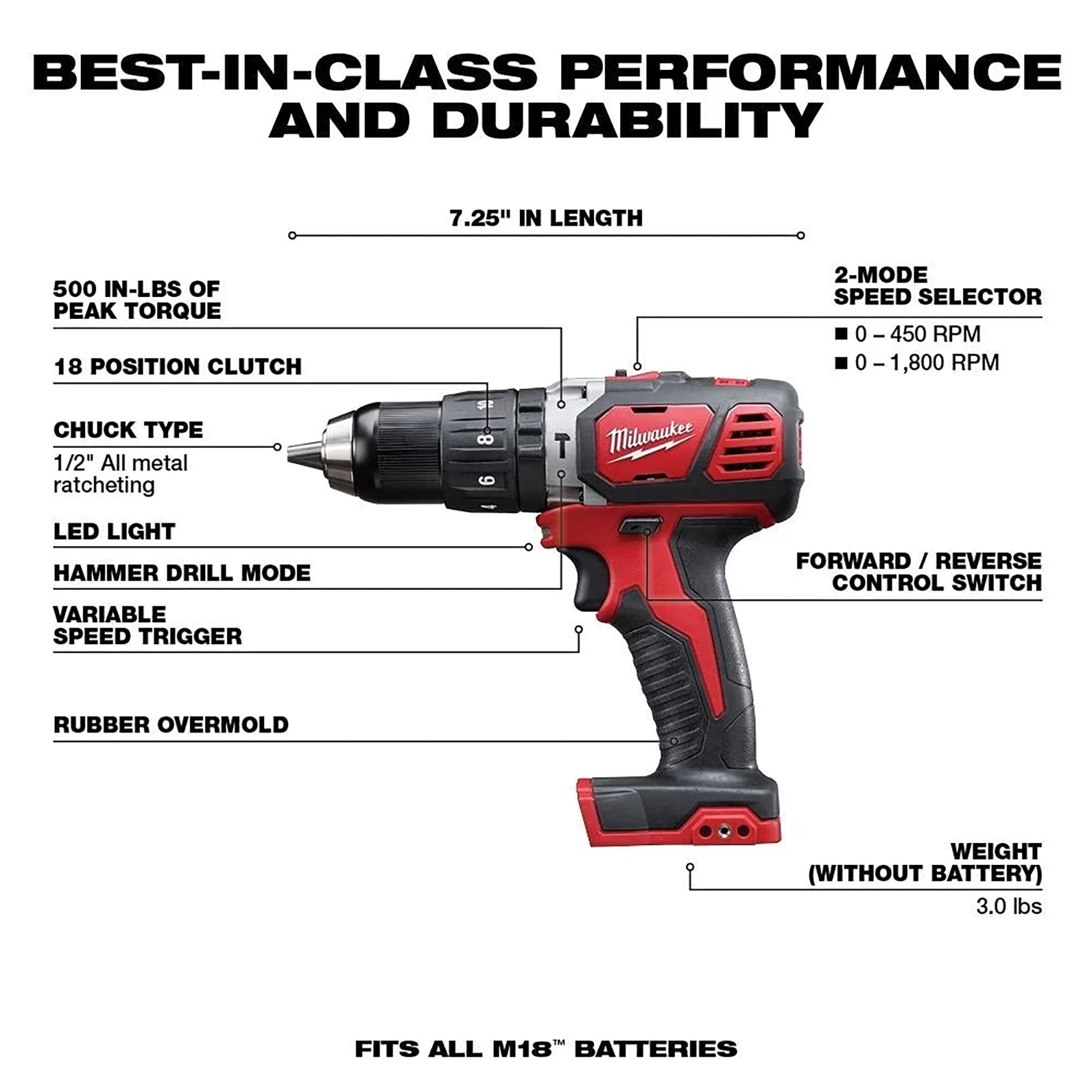 Milwaukee 2697-22 - M18 Perceuse à percussion/visseuse à chocs combinée (kit)
