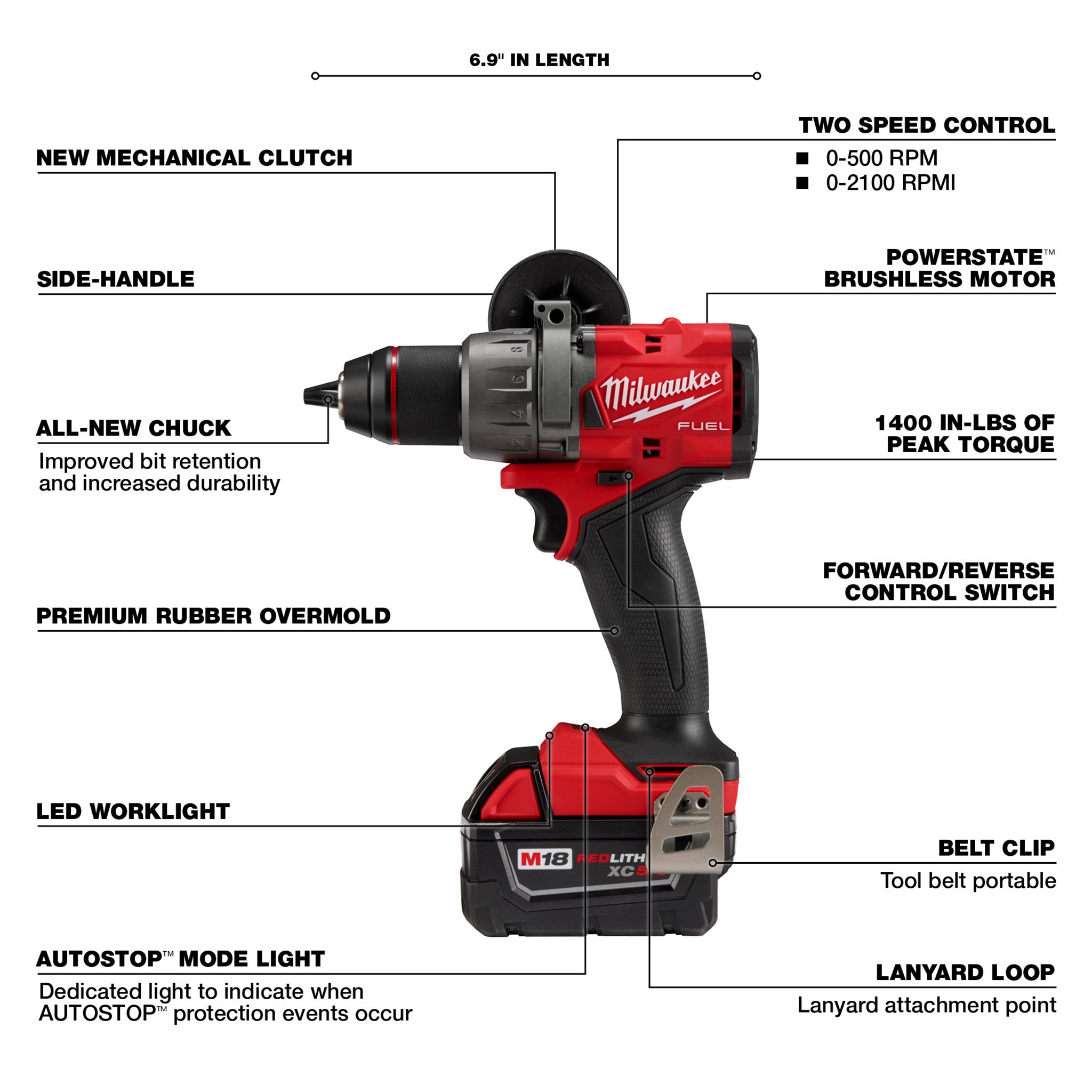 Milwaukee 3697-22 - M18 FUEL 18V Li-Ion Brushless Next Generation Hammer Drill Impact Driver Kit w/ (2) 5.0ah Battery