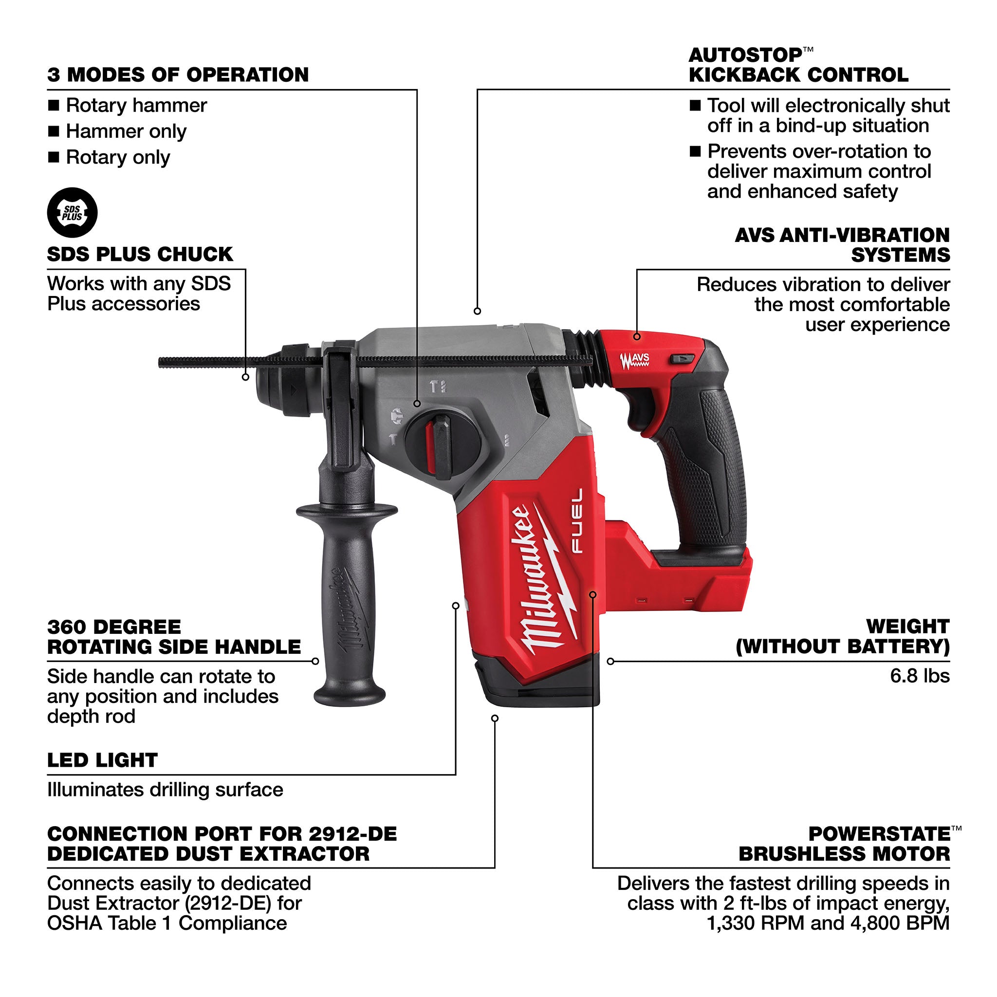 Milwaukee 2912-20 - M18 FUEL 1" SDS-Plus Rotary Hammer (Tool Only)