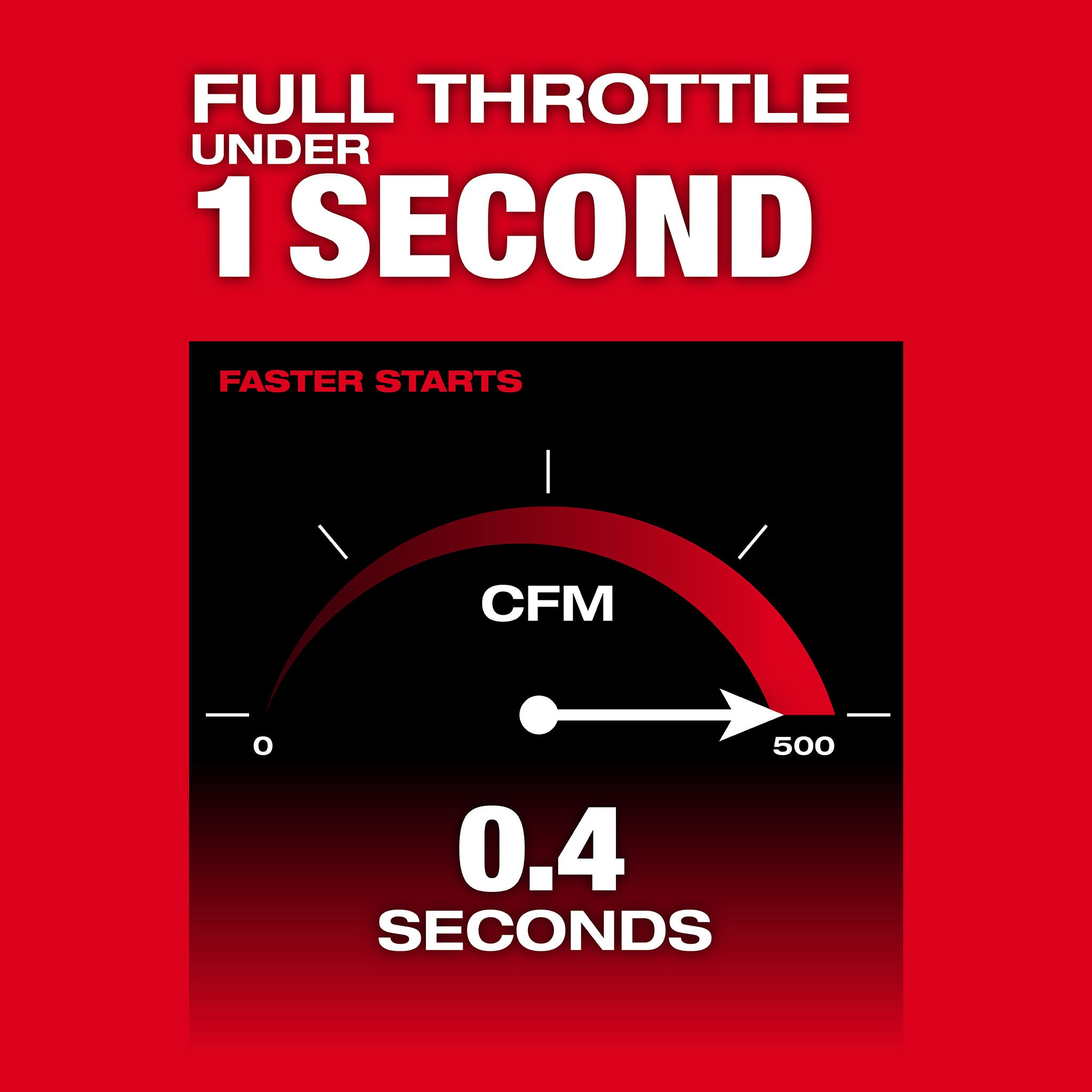 Milwaukee 3017-20 - M18 FUEL 120 MPH 500 CFM 18V Lithium-Ion Brushless Cordless Handheld Blower (Tool-Only)
