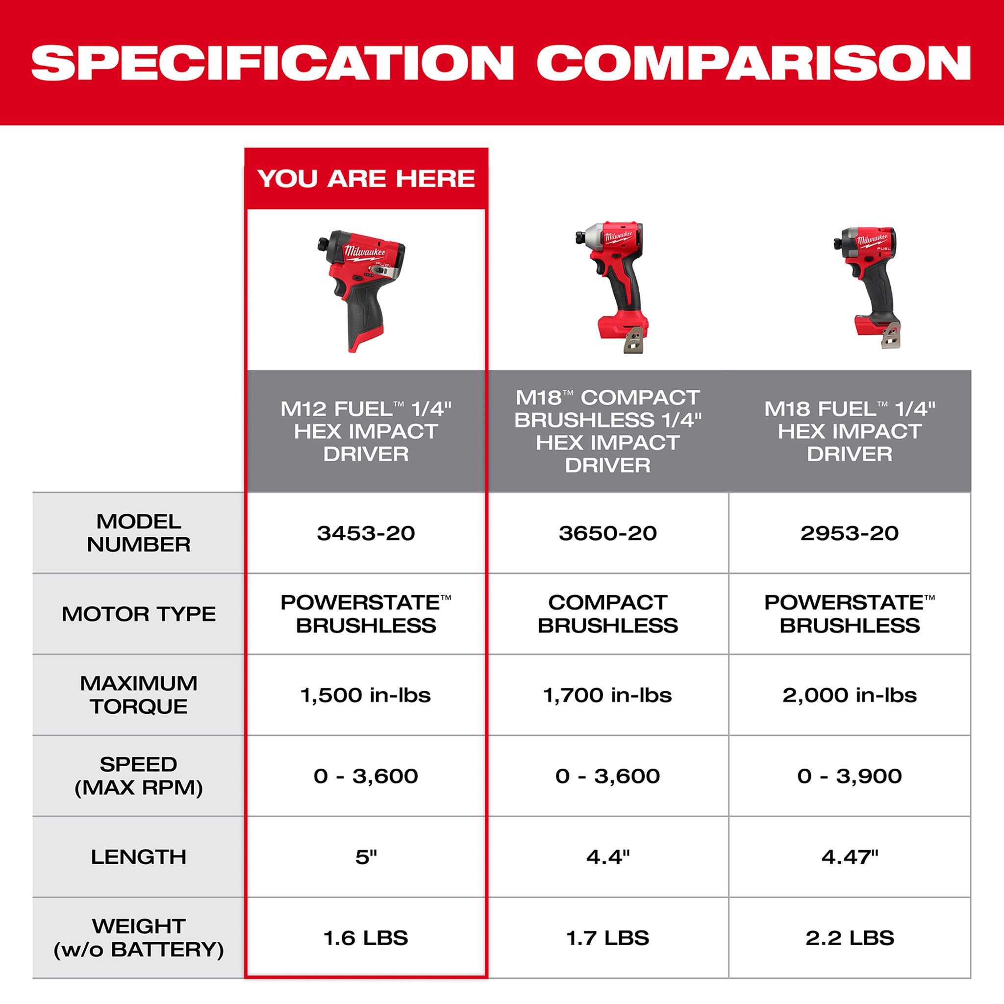 Milwaukee 3453-22 - M12 FUEL 12V Li-Ion Brushless Next Generation 1/4 in Hex Impact Driver Kit w/ (2) 2.0Ah Batteries