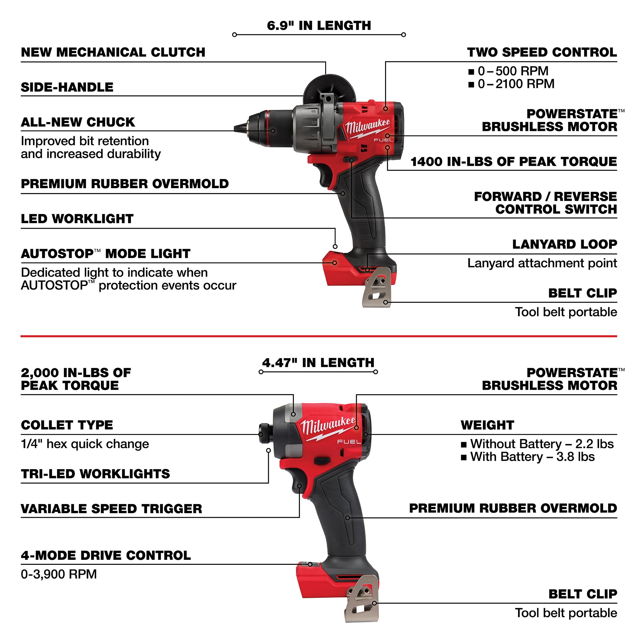 Milwaukee 3697-25 - M18 FUEL 5-Tool Combo (Kit)
