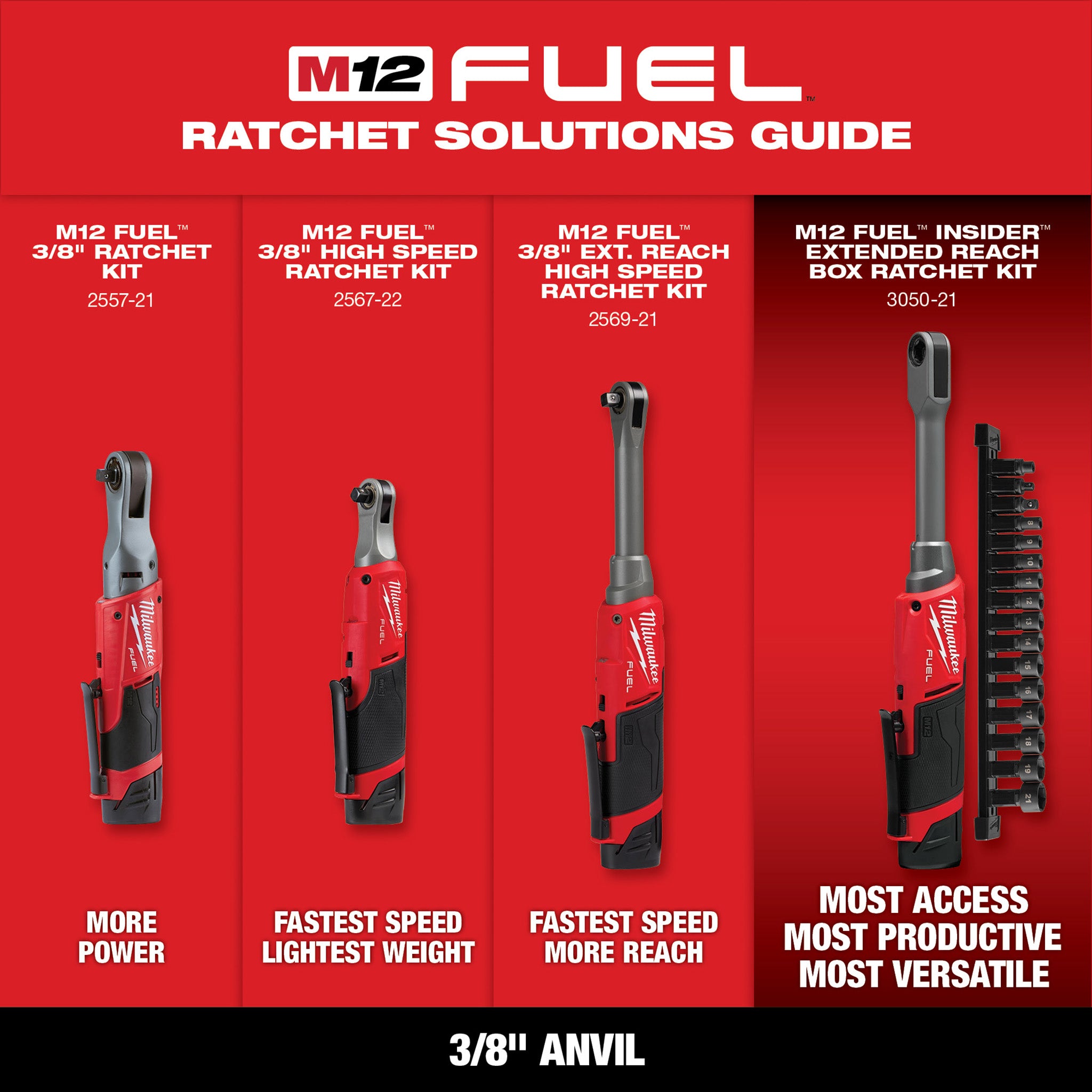 Milwaukee 2557-22 - M12 FUEL 12V Lithium-Ion Brushless Cordless 3/8-Inch Ratchet Kit W/ (2) 2.0Ah Batteries & Tool Bag