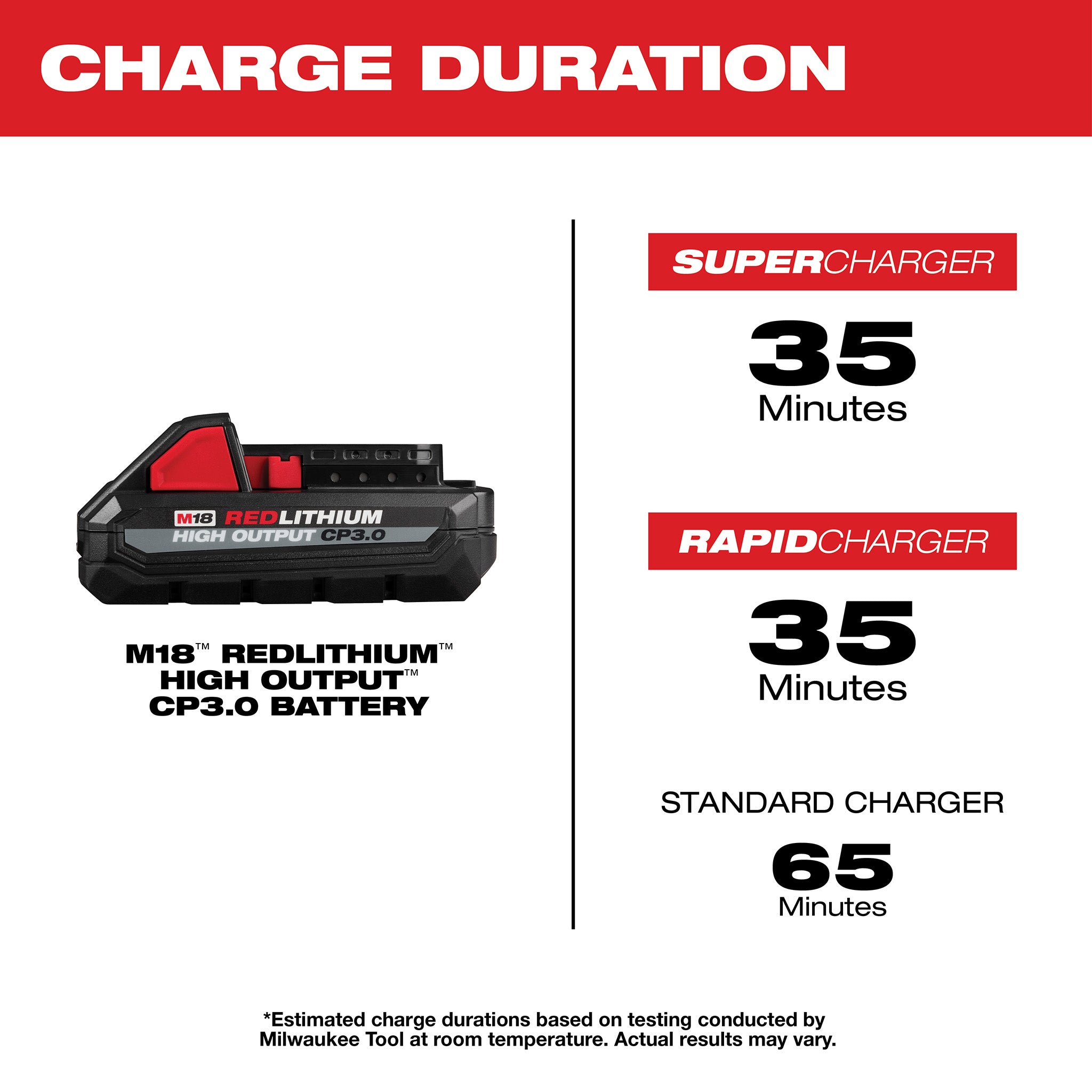 Milwaukee 48-11-1835 - Bloc-batterie M18 REDLITHIUM HAUTE PUISSANCE CP3.0