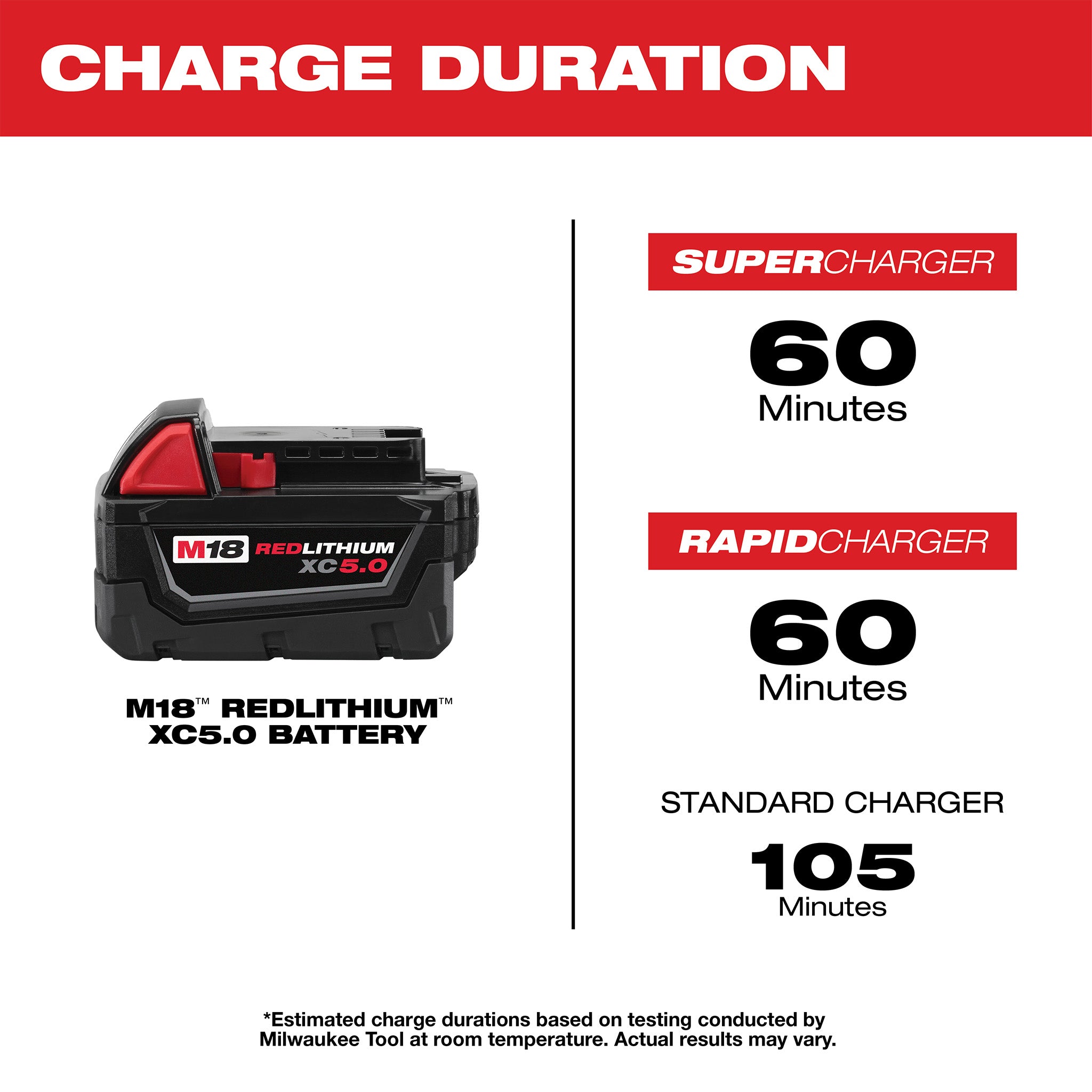 Milwaukee 48-11-1850 - Batterie REDLITHIUM 18 V M18 Lithium-Ion haute capacité (XC) 5,0 Ah