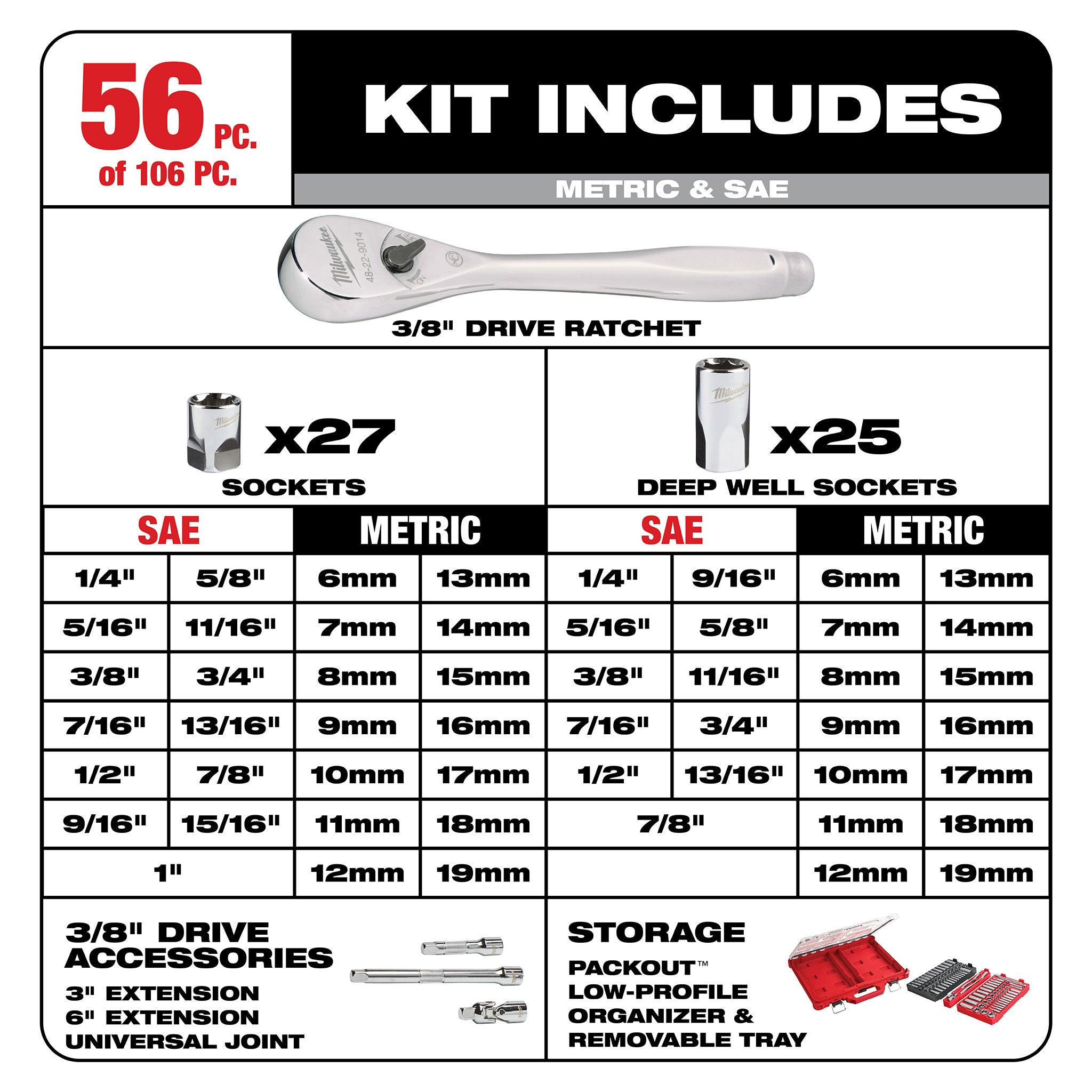 Milwaukee 48-22-9486 - PACKOUT 106-Pc 1/4" & 3/8" Ratchet/Socket Set (SAE/Metric)