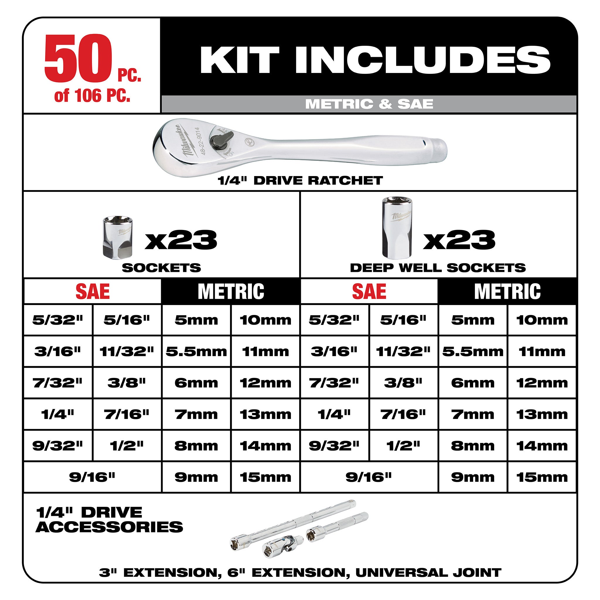 Milwaukee 48-22-9486 - PACKOUT 106-Pc 1/4" & 3/8" Ratchet/Socket Set (SAE/Metric)